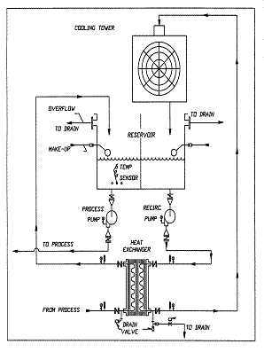Typical Layout Drawing