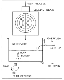 Typical Layout Drawing